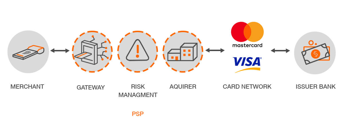 What Are PSPs Payment Service Providers Tidypay